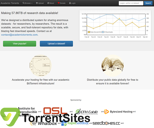 AcademicTorrents - http://academictorrents.com